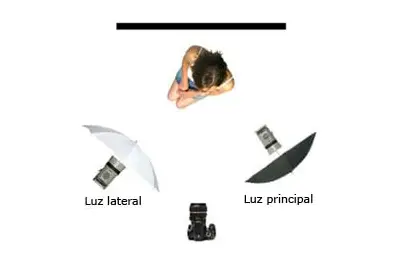 Conceptos básicos de iluminación de estudio